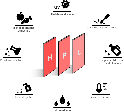 Caratteristiche del Compact HPL per interno - Compact Form, lavorazione laminati HPL in Italia
